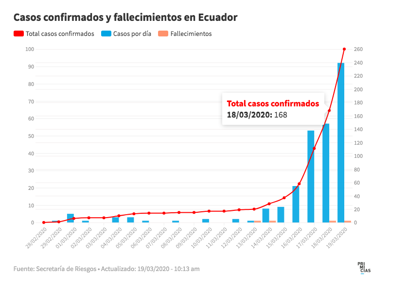 Revista Gestión